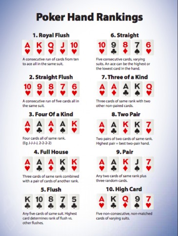 hand rankings short deck poker